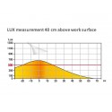 Lampada da tavolo a led UNILUX Sol bianco 400077404