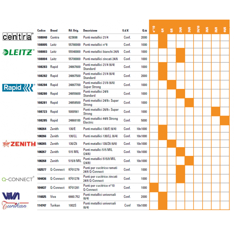 Punti metallici Rapid Super Strong 24/8+ conf. da 1000 - 24858500
