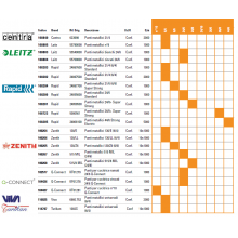 Punti metallici ZENITH 130/E 6/4  conf. 1000 punti - 0311301401 (Conf.10)